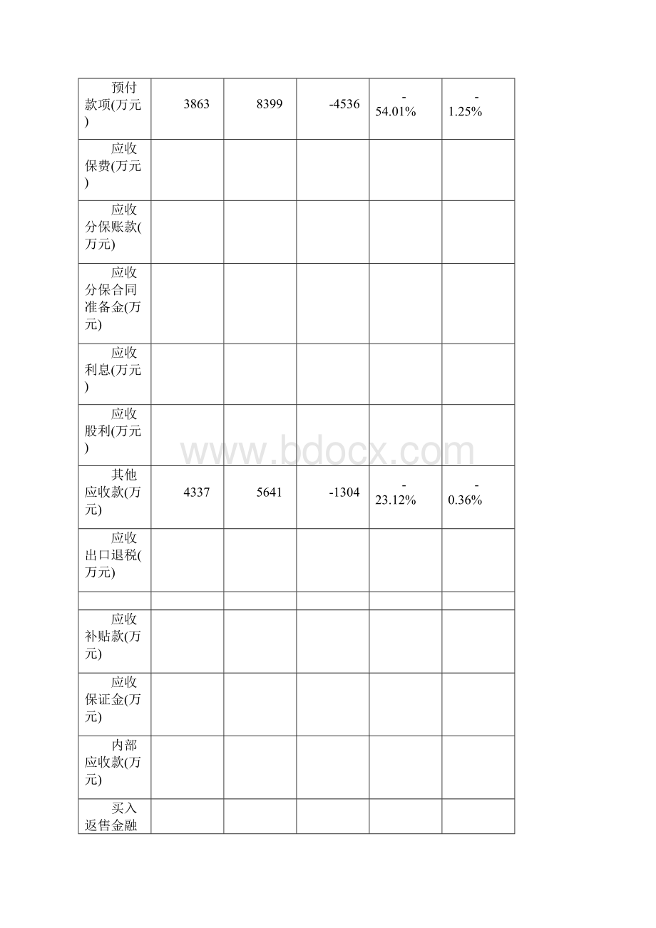 资产负债表分析报告.docx_第2页