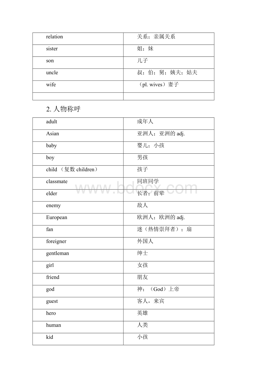 初中英语最全词汇分类总结.docx_第2页