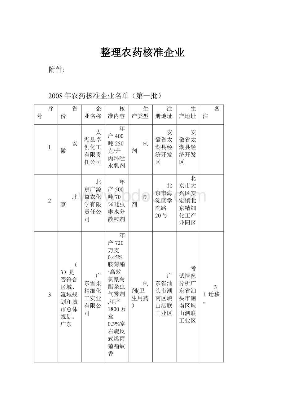 整理农药核准企业.docx_第1页