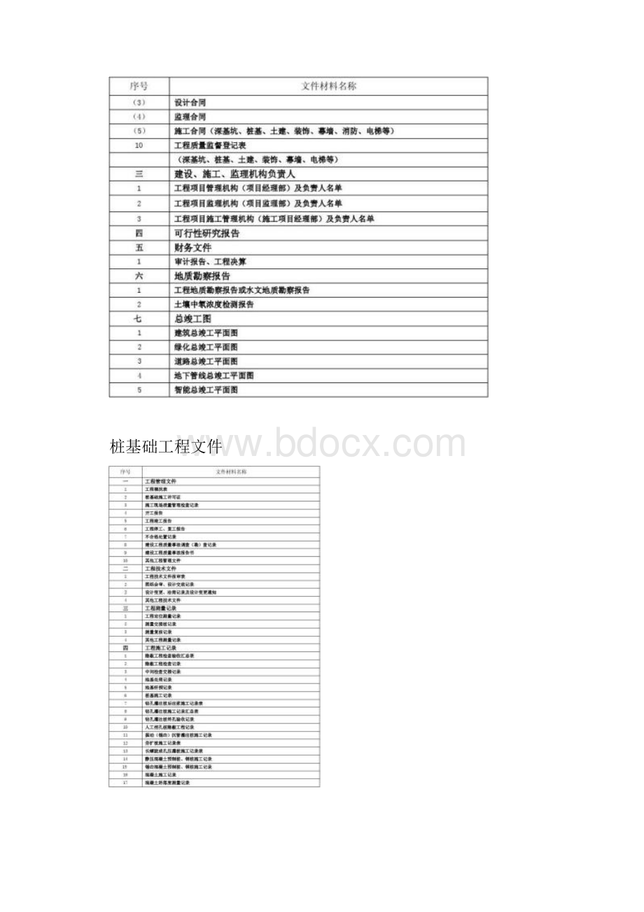 武汉市城建档案馆归档内容及顺序.docx_第2页