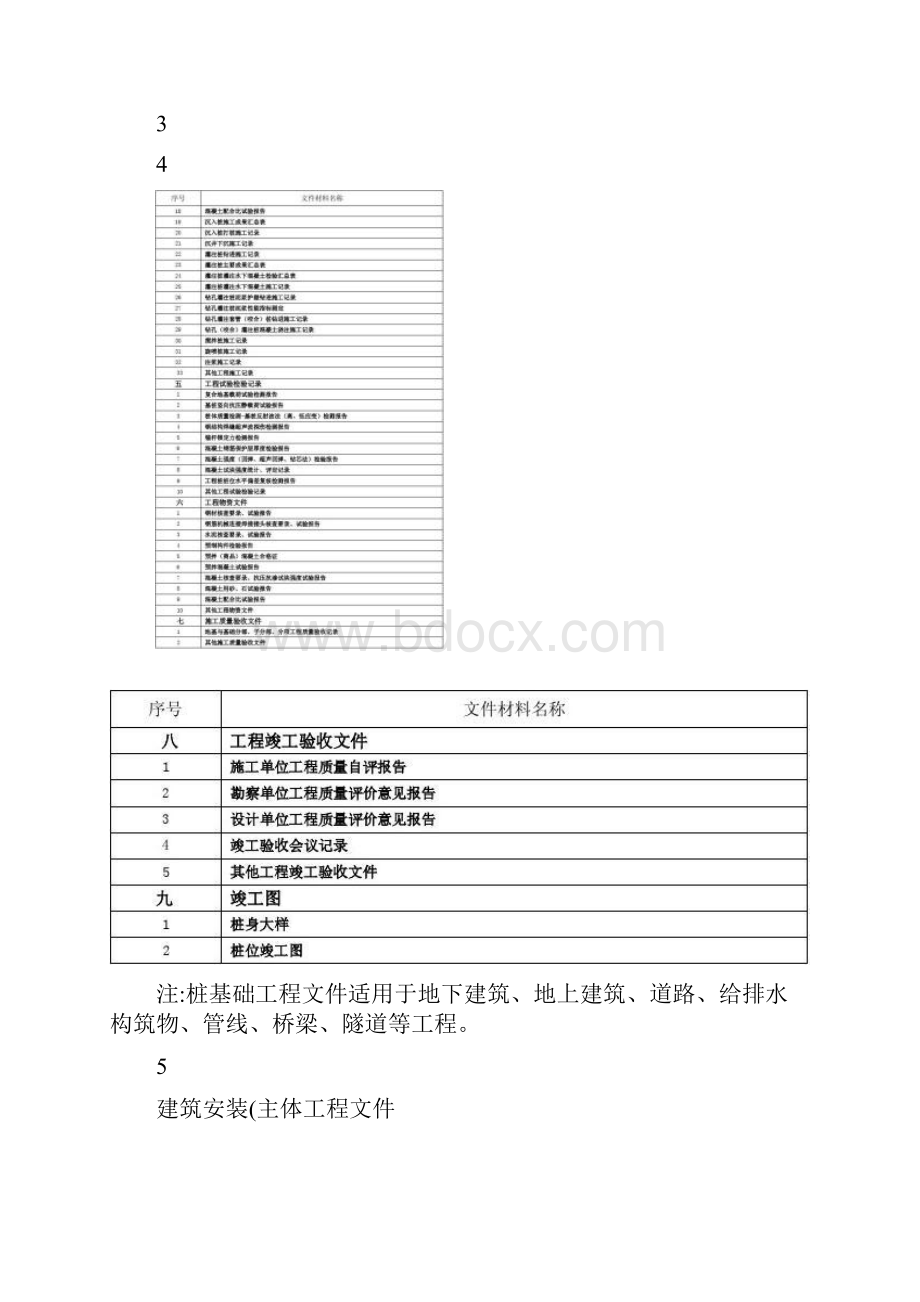 武汉市城建档案馆归档内容及顺序.docx_第3页