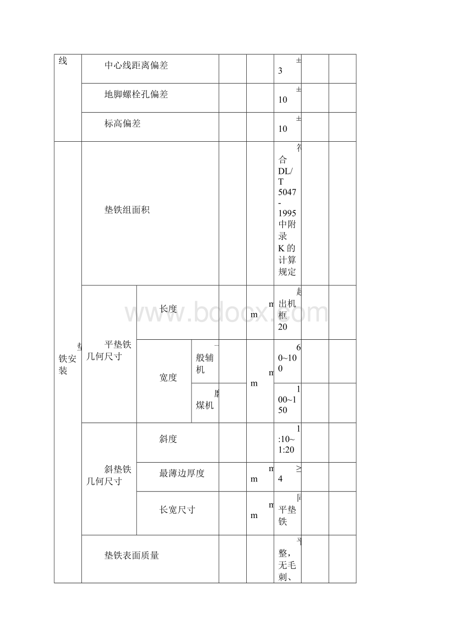 表DLT部分表.docx_第2页