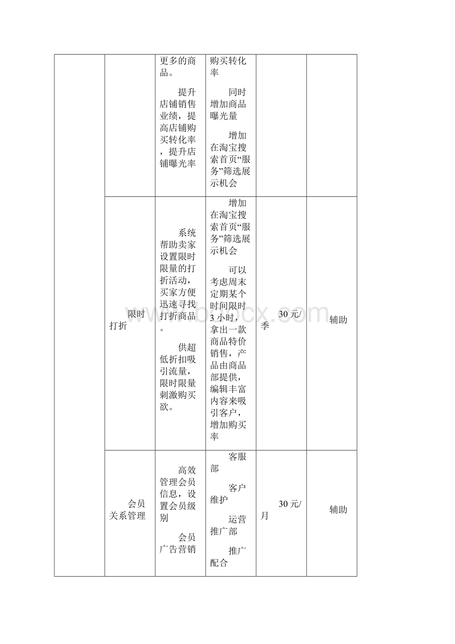 淘宝商城费用.docx_第3页