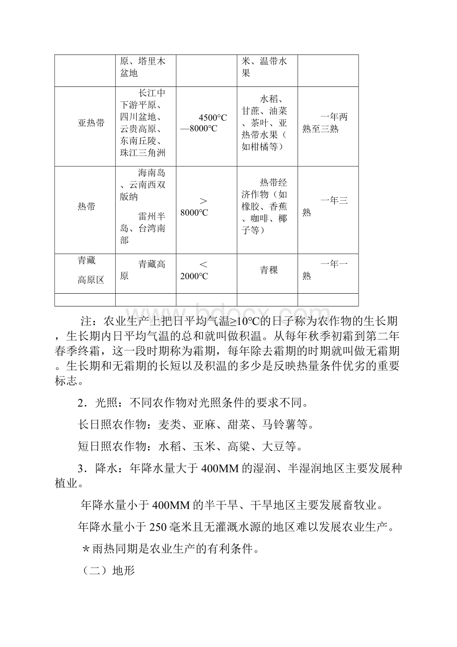 精编农业畜牧行业农业地域的形成与发展复习资料.docx_第3页