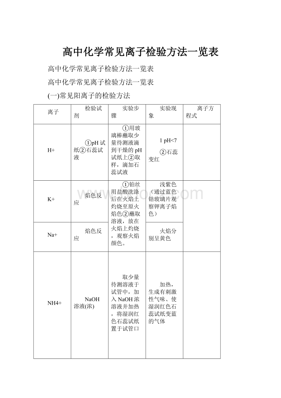 高中化学常见离子检验方法一览表.docx