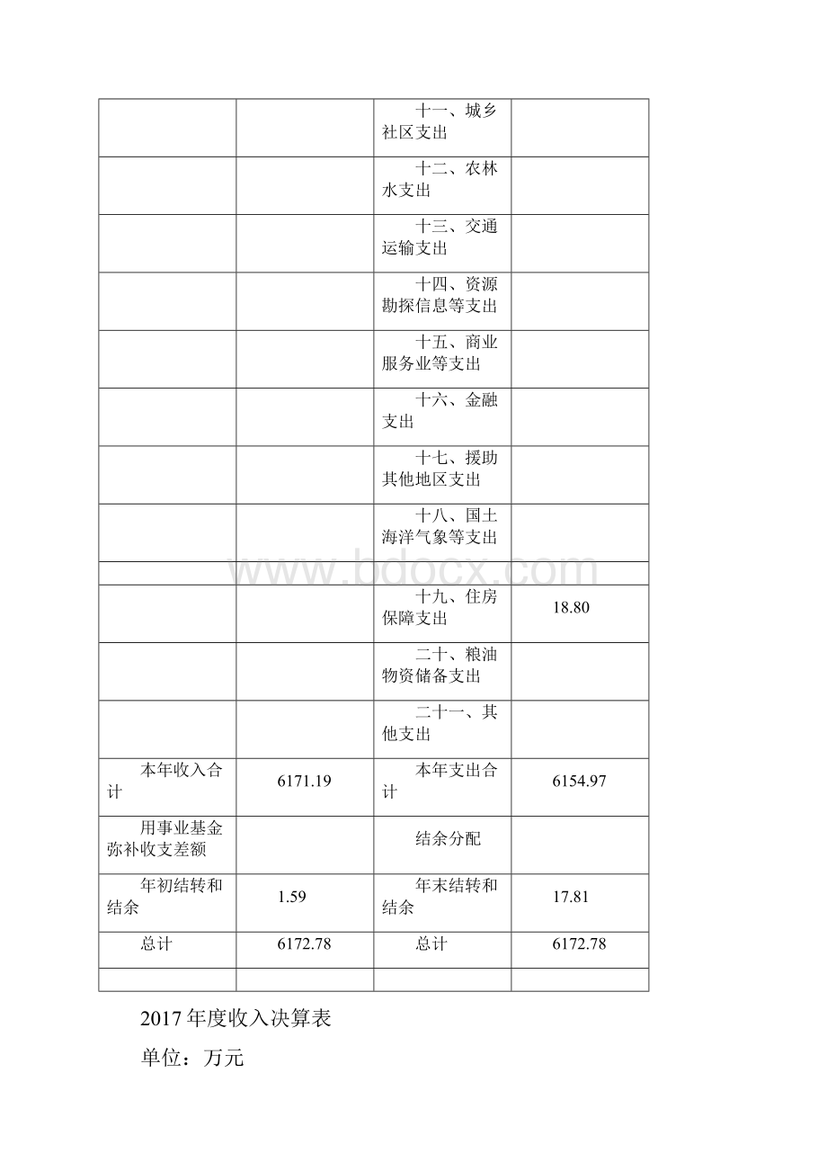 上海市浦东新区惠南镇社区事务受理服务中心.docx_第3页