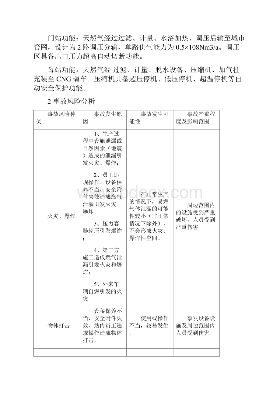 CNG天然气门站母站加气站管道专项应急预案.docx_第2页