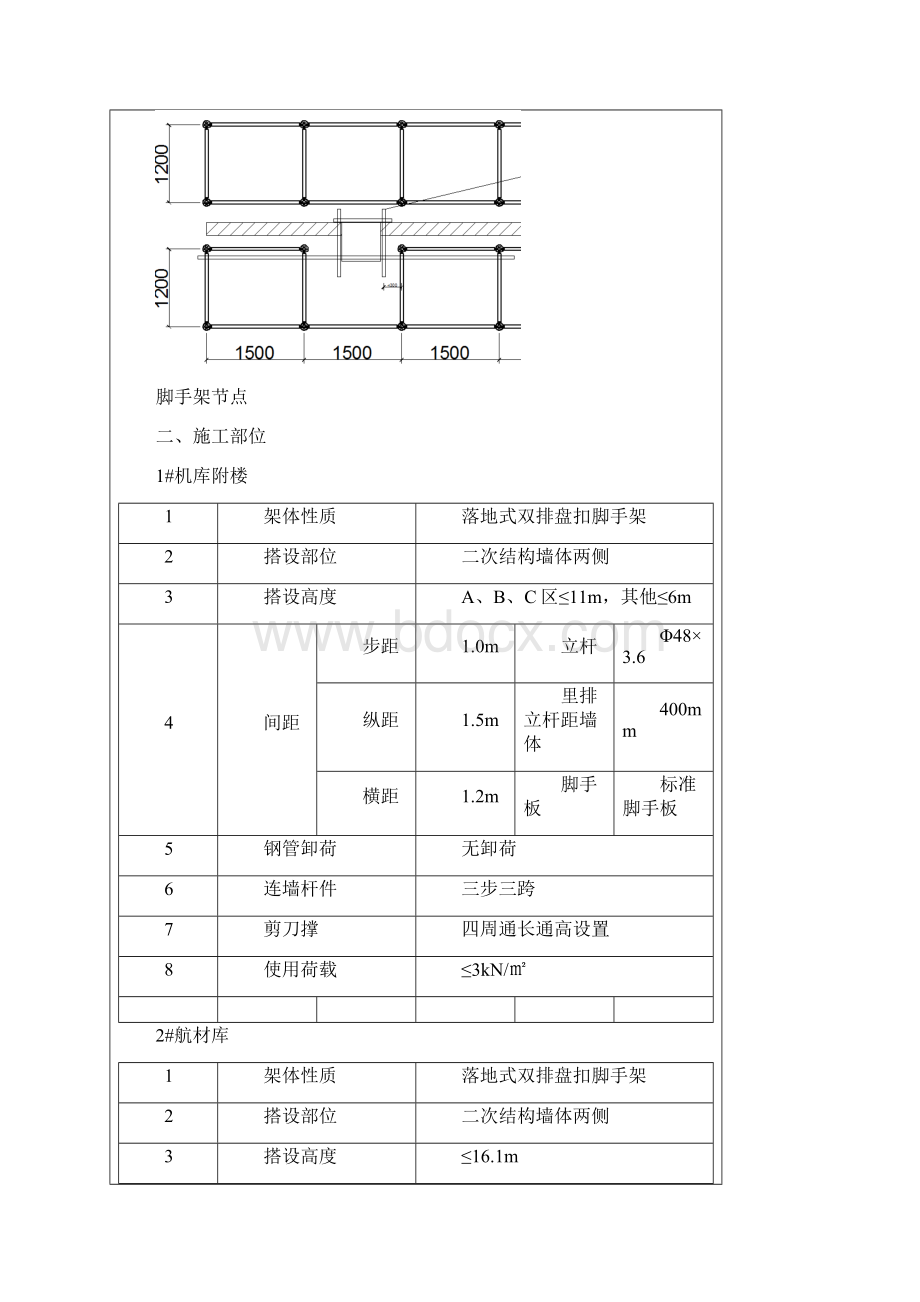 内盘扣式脚手架方案交底.docx_第2页