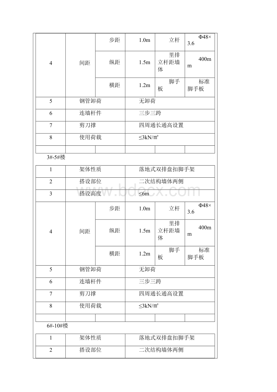 内盘扣式脚手架方案交底.docx_第3页