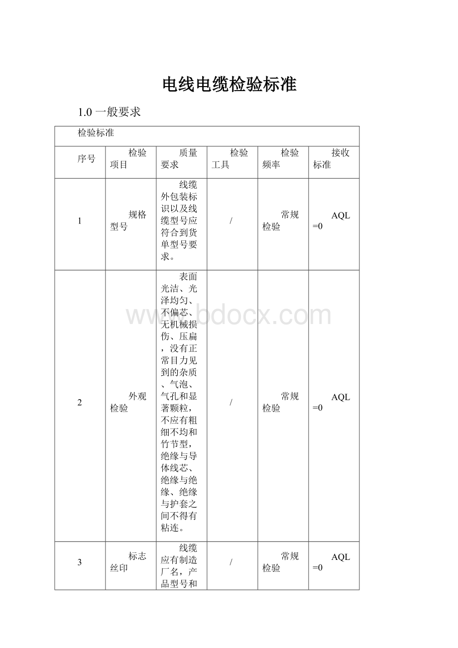 电线电缆检验标准.docx