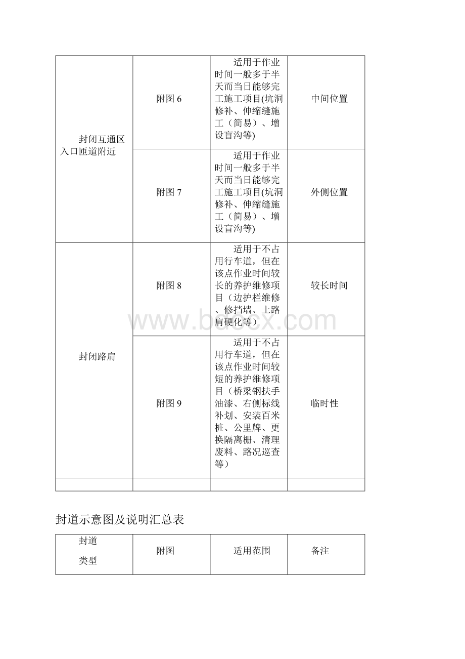 高速公路封道施工标志标牌示意图.docx_第3页