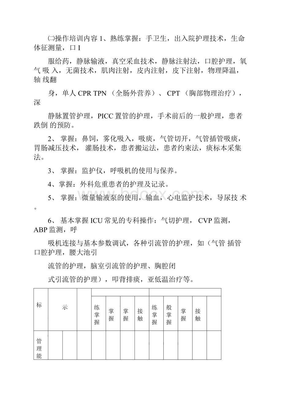 新入ICU护士培训计划及内容.docx_第2页