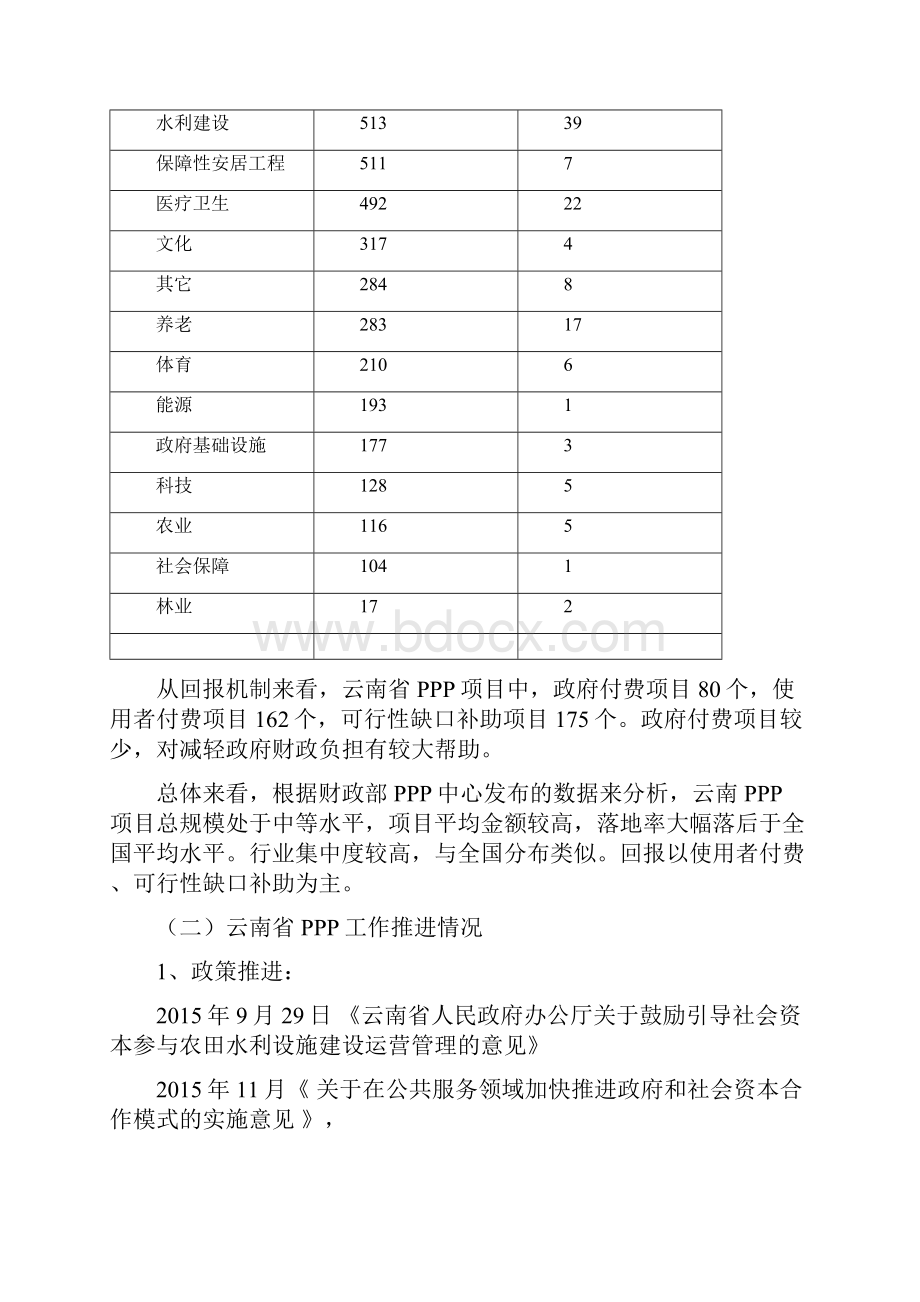 云南省PPP情况分析报告.docx_第2页