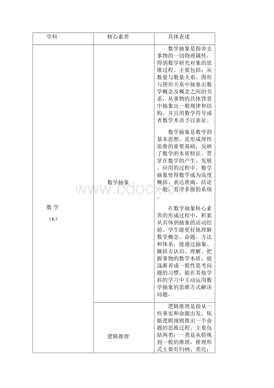 初中阶段各学科核心素养一览表.docx_第3页