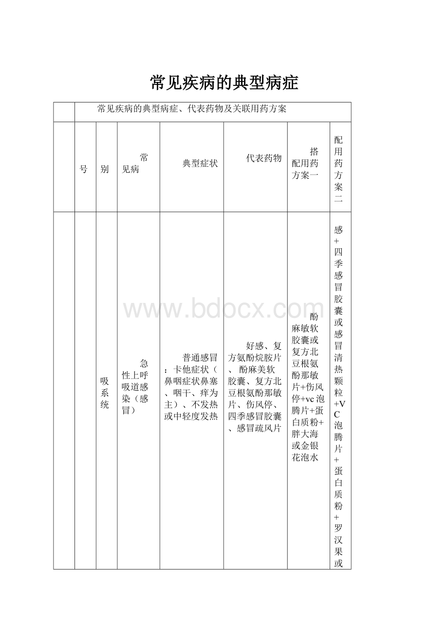 常见疾病的典型病症.docx