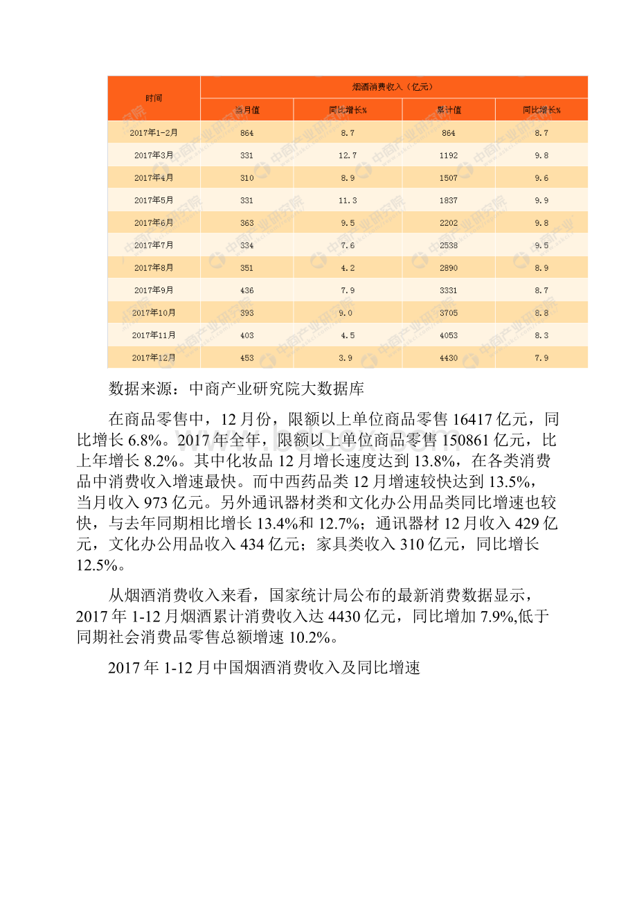 烟酒类消费数据统计情况.docx_第2页