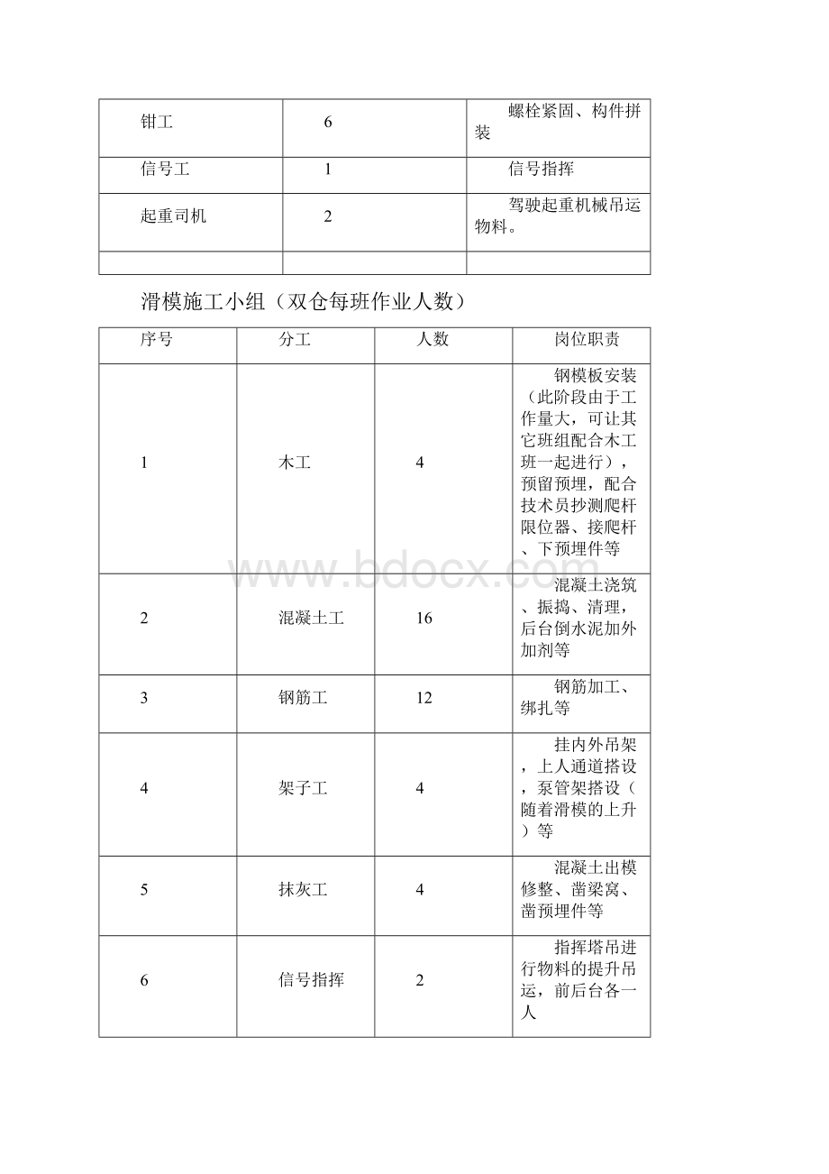 滑模专项施工方案.docx_第2页