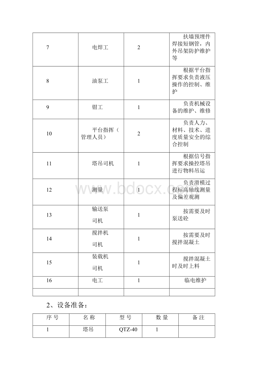 滑模专项施工方案.docx_第3页