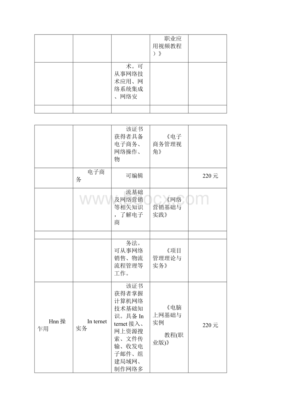 NCAE考试科目.docx_第3页