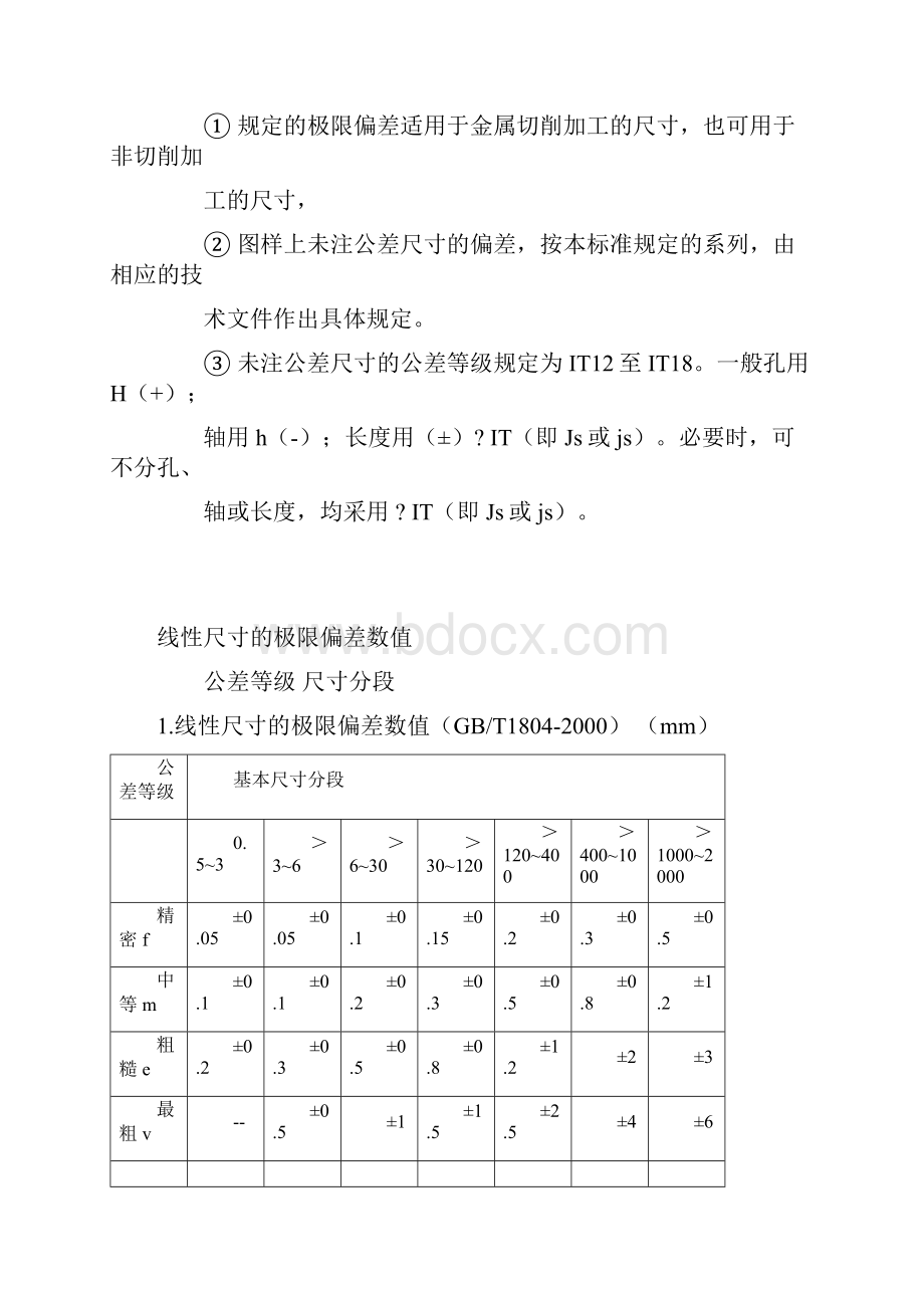 自由公差表国标.docx_第2页