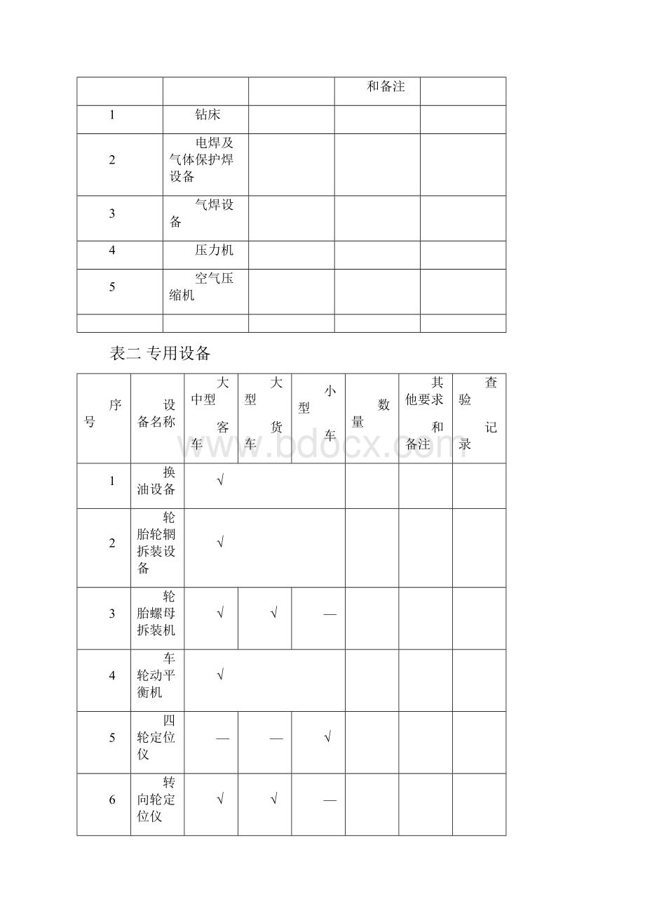 二类汽车维修.docx_第2页