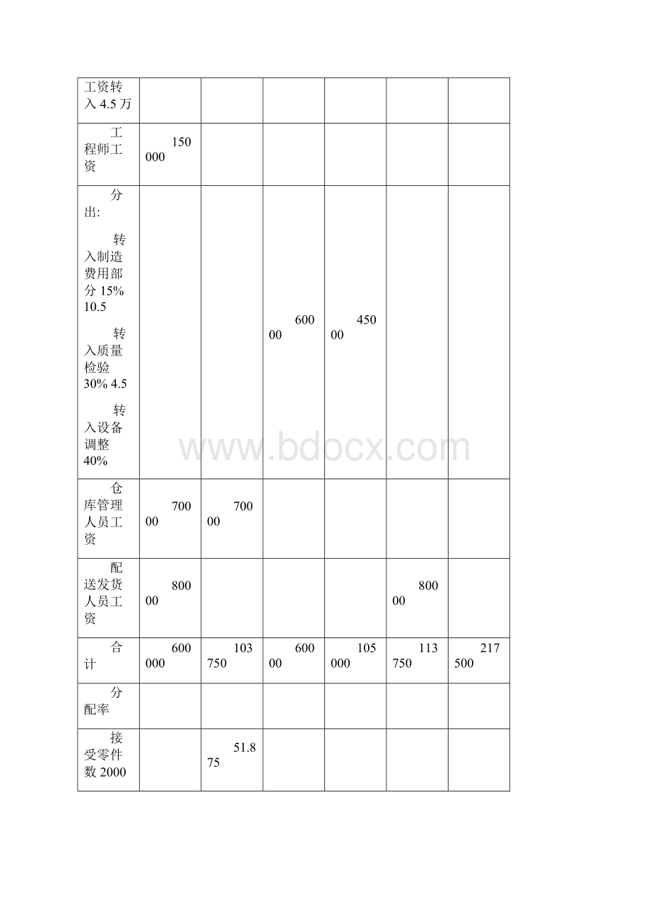 高级管理会计理论与实务郭晓梅答案.docx_第3页