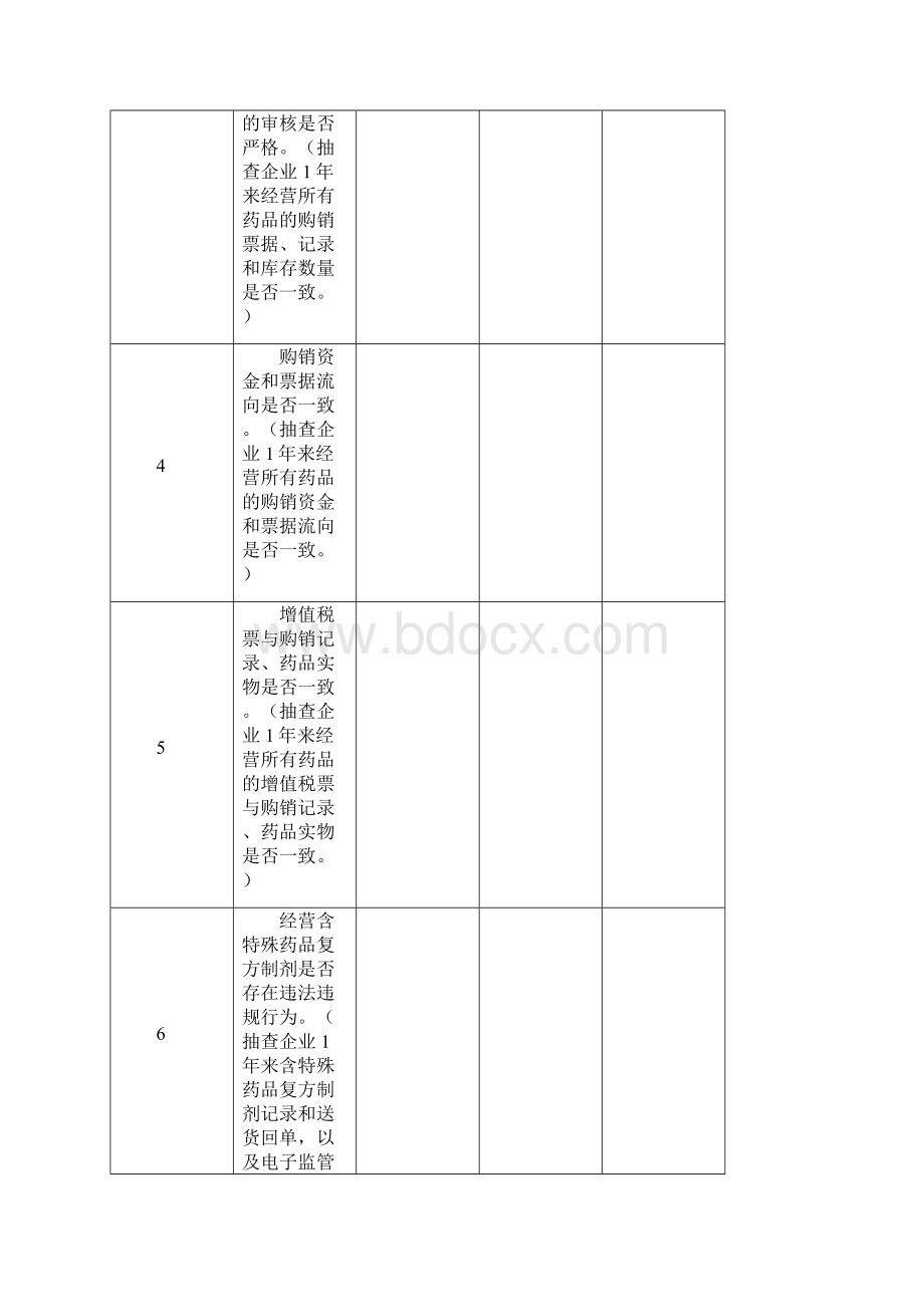 药品医疗器械经营企业诚信经营承诺书.docx_第3页