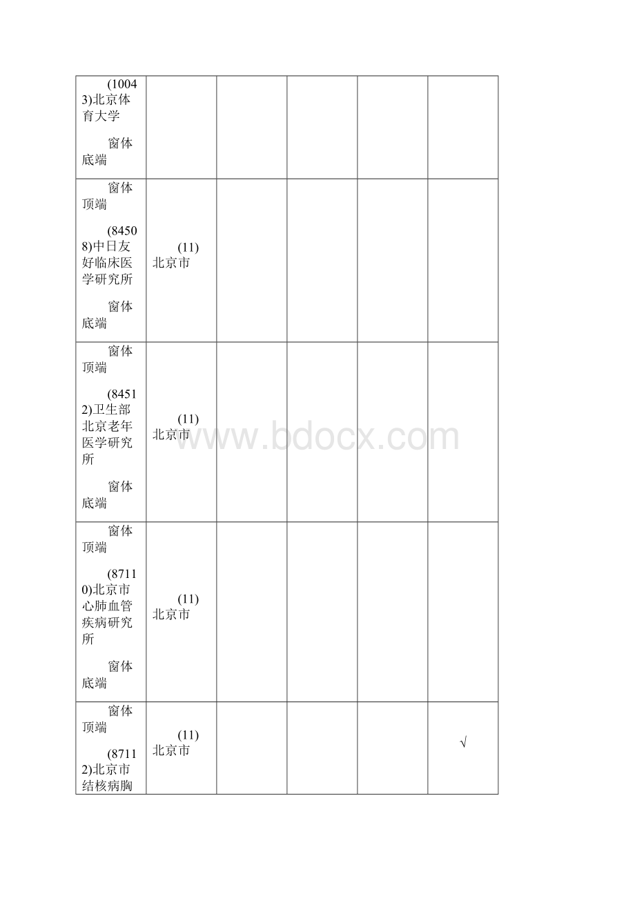 全国临床医学考研学校汇总.docx_第2页