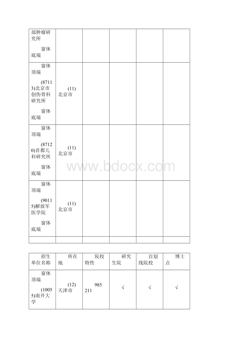 全国临床医学考研学校汇总.docx_第3页