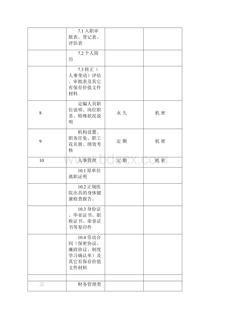 各类档案归档范围保管期限密级表.docx_第2页