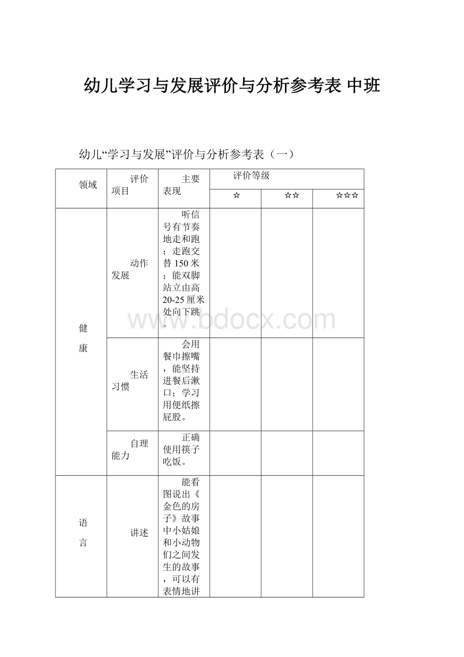 幼儿学习与发展评价与分析参考表 中班.docx