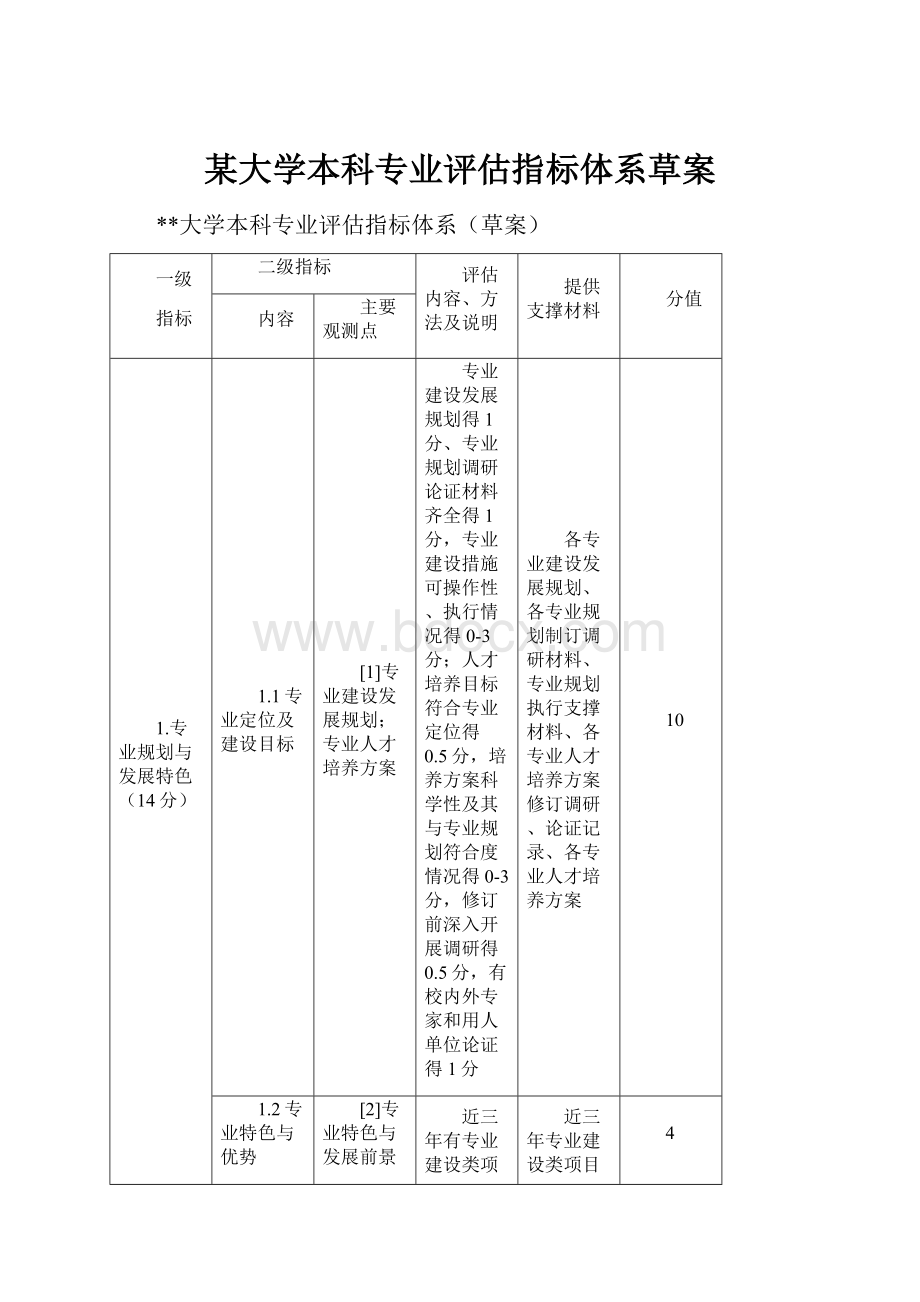 某大学本科专业评估指标体系草案.docx_第1页