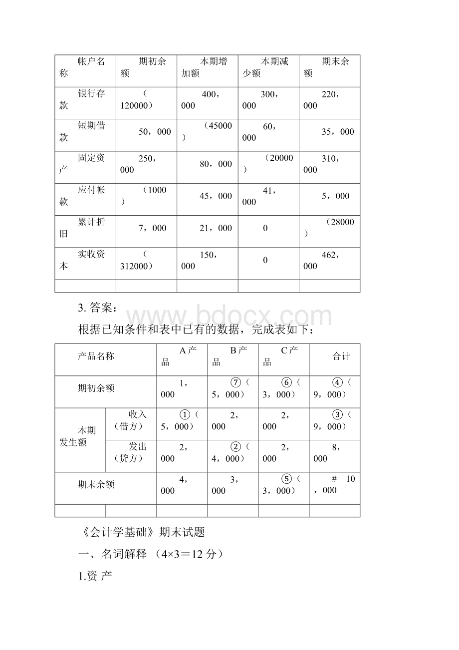 初级会计学期末考试大题题库.docx_第3页