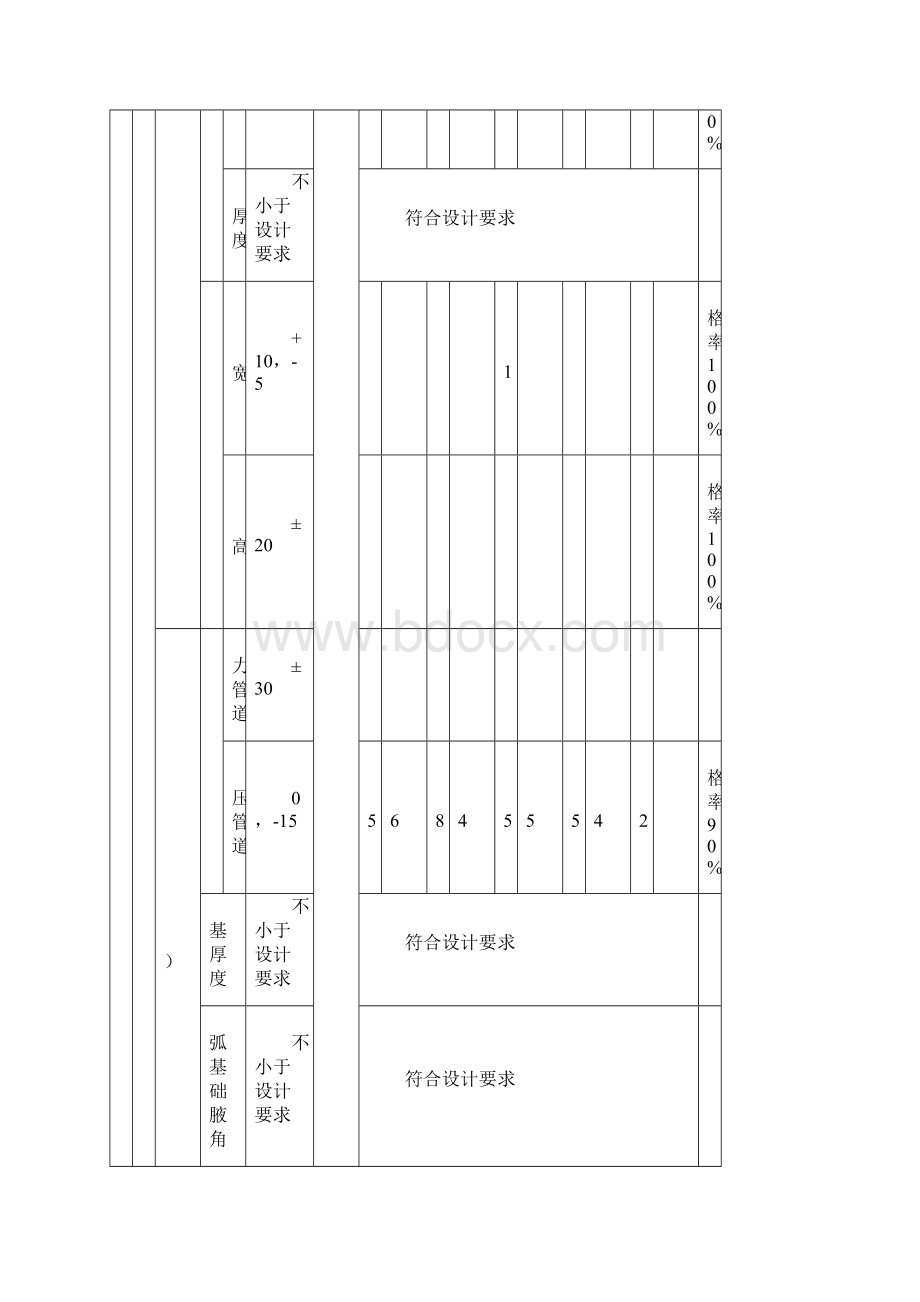 管道基础检验批质量验收记录.docx_第3页