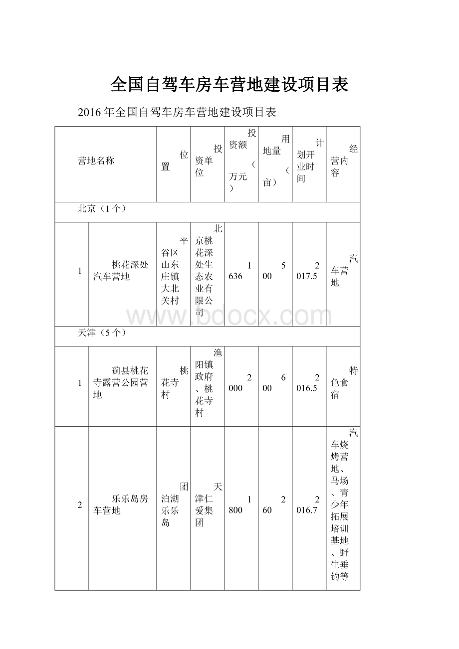 全国自驾车房车营地建设项目表.docx_第1页