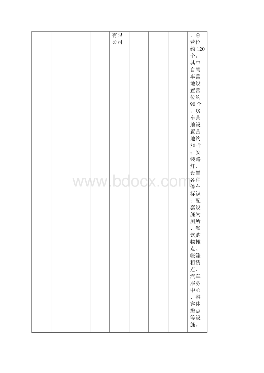 全国自驾车房车营地建设项目表.docx_第3页