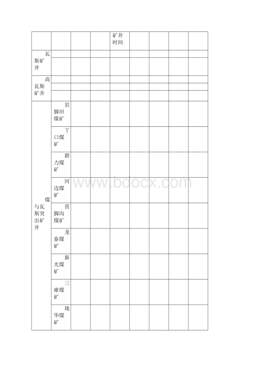 煤矿企业安全生产情况一览表.docx_第3页