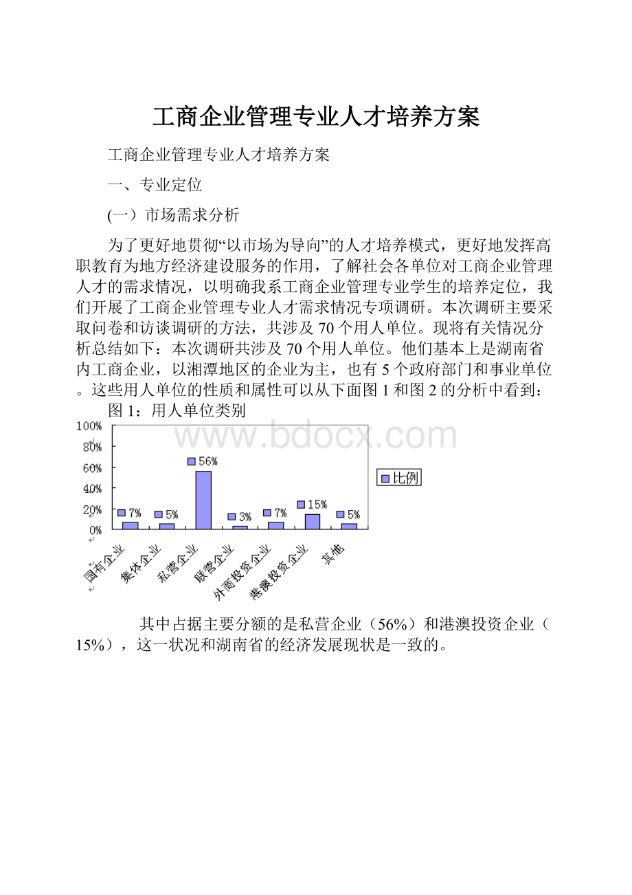 工商企业管理专业人才培养方案.docx_第1页