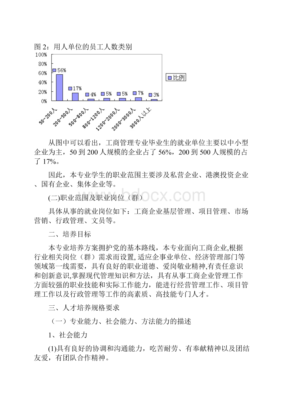 工商企业管理专业人才培养方案.docx_第2页