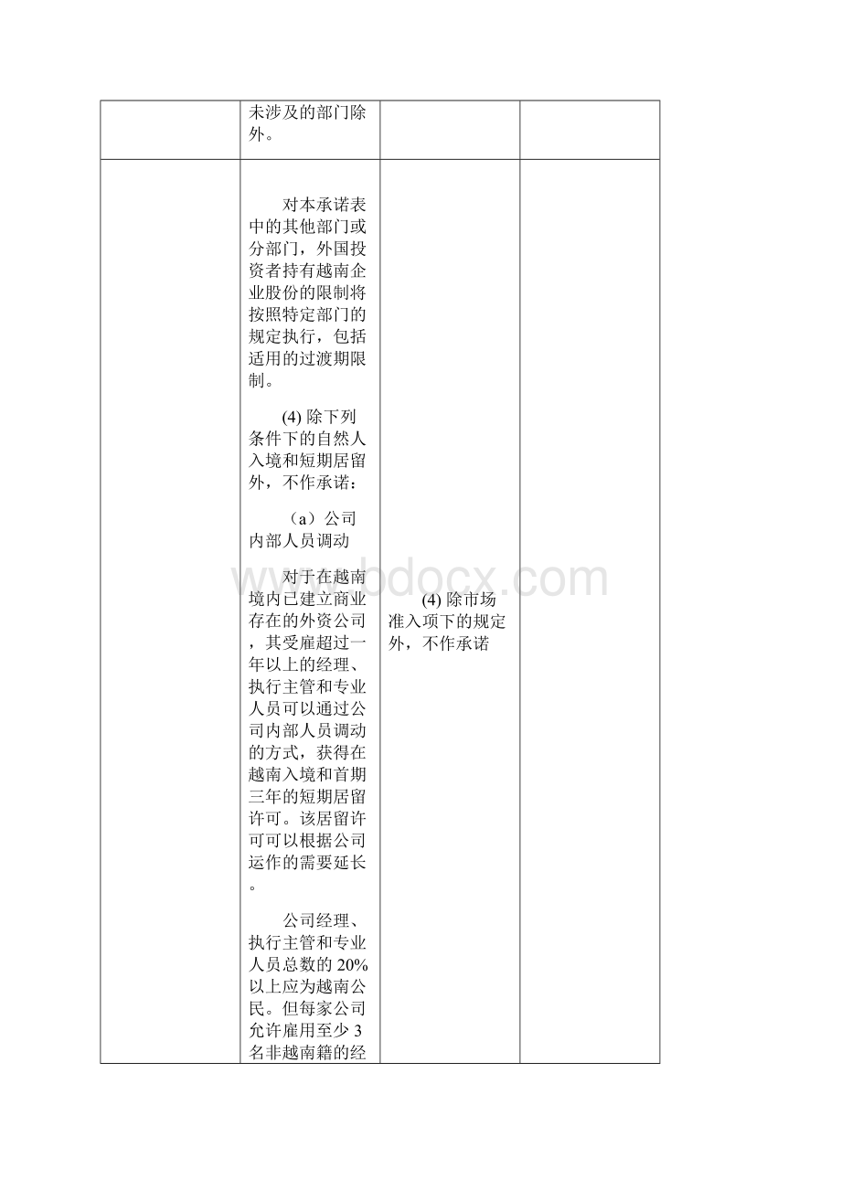 越南在中国东盟自贸区《服务贸易协议》中的具体承诺减让表.docx_第3页