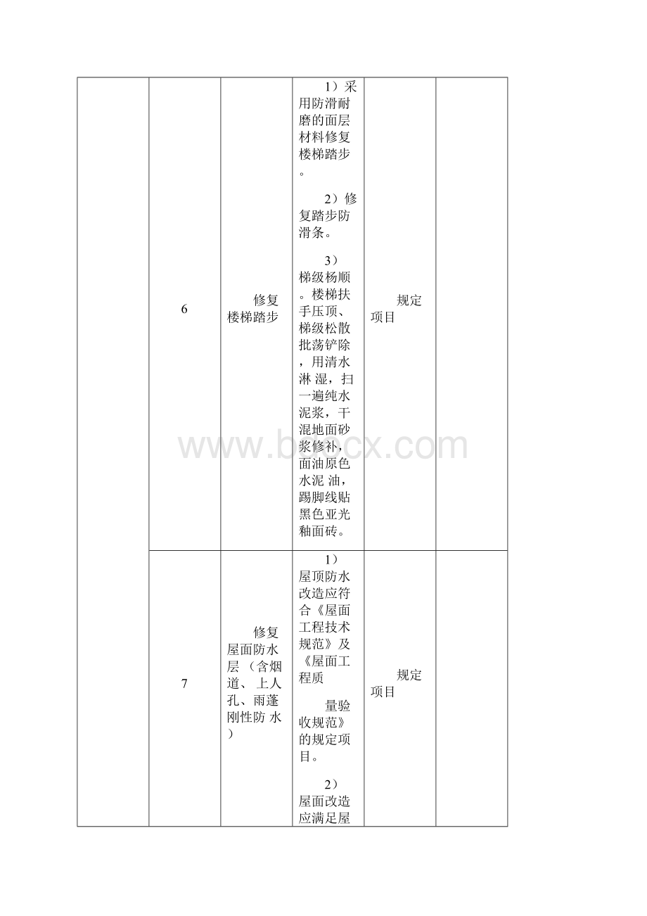 老旧小区改造建设内容明细表.docx_第3页