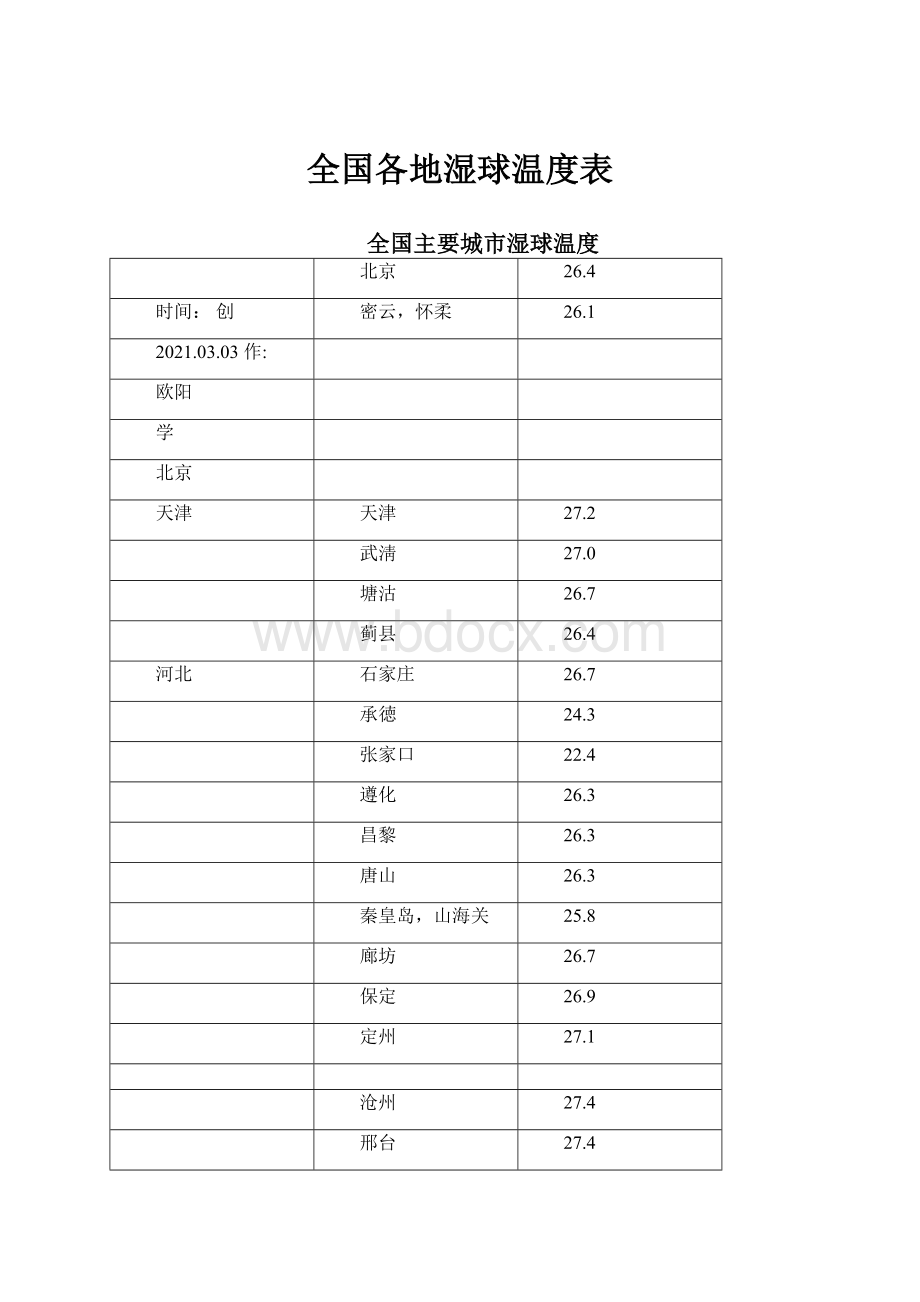 全国各地湿球温度表.docx_第1页