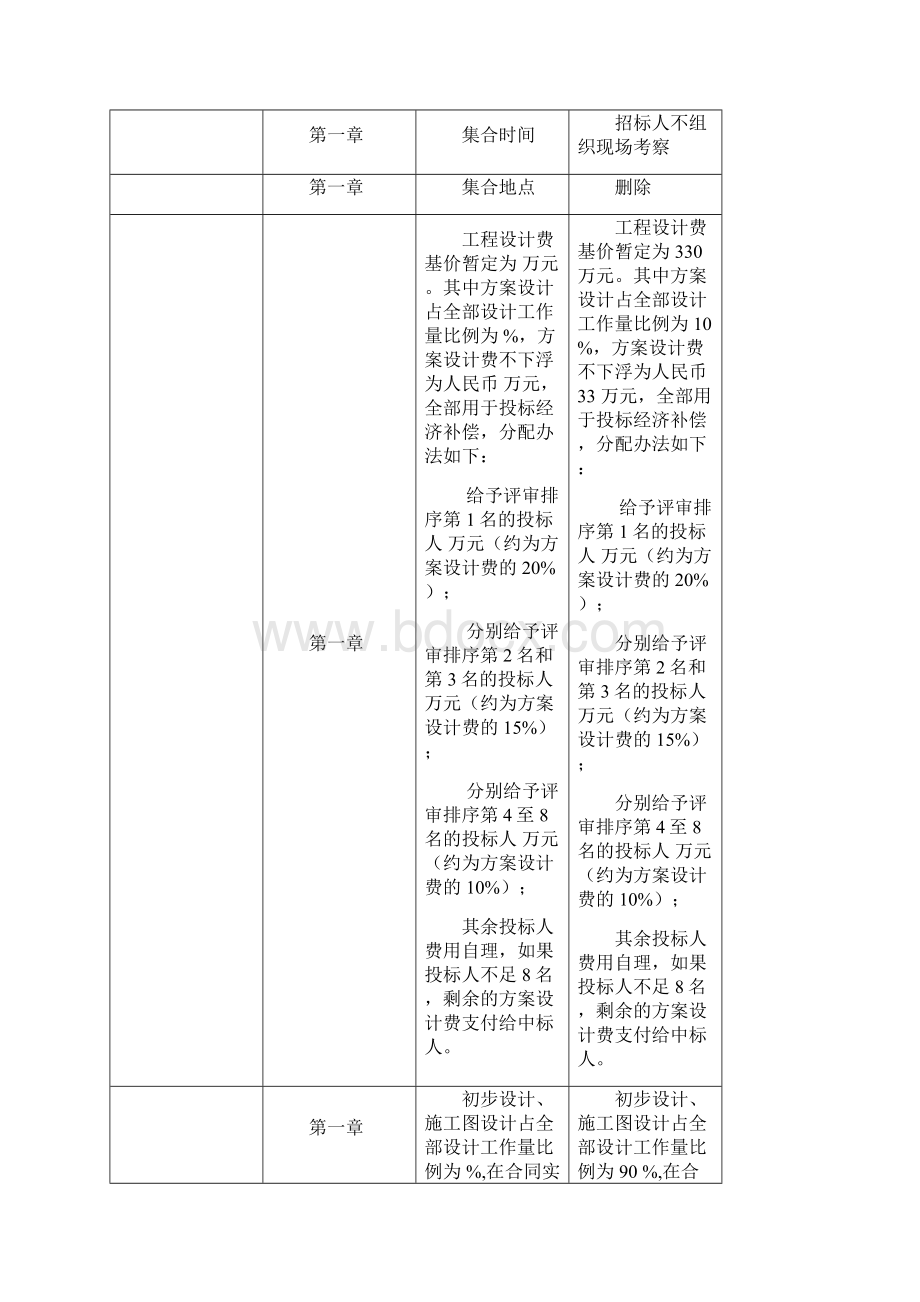 辛亥革命纪念馆陈列设计招标文件.docx_第3页