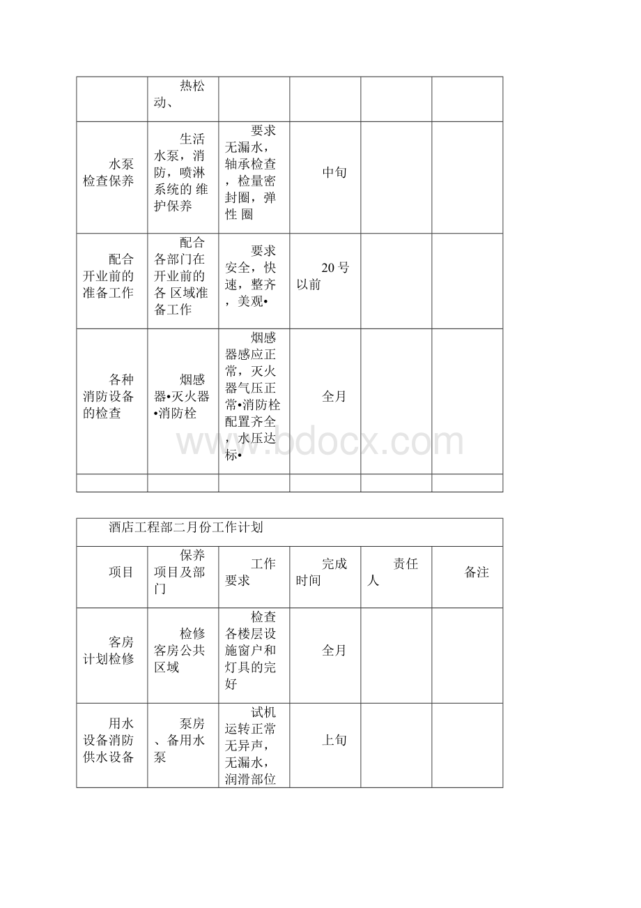 酒店工程部每月工作计划总结.docx_第2页