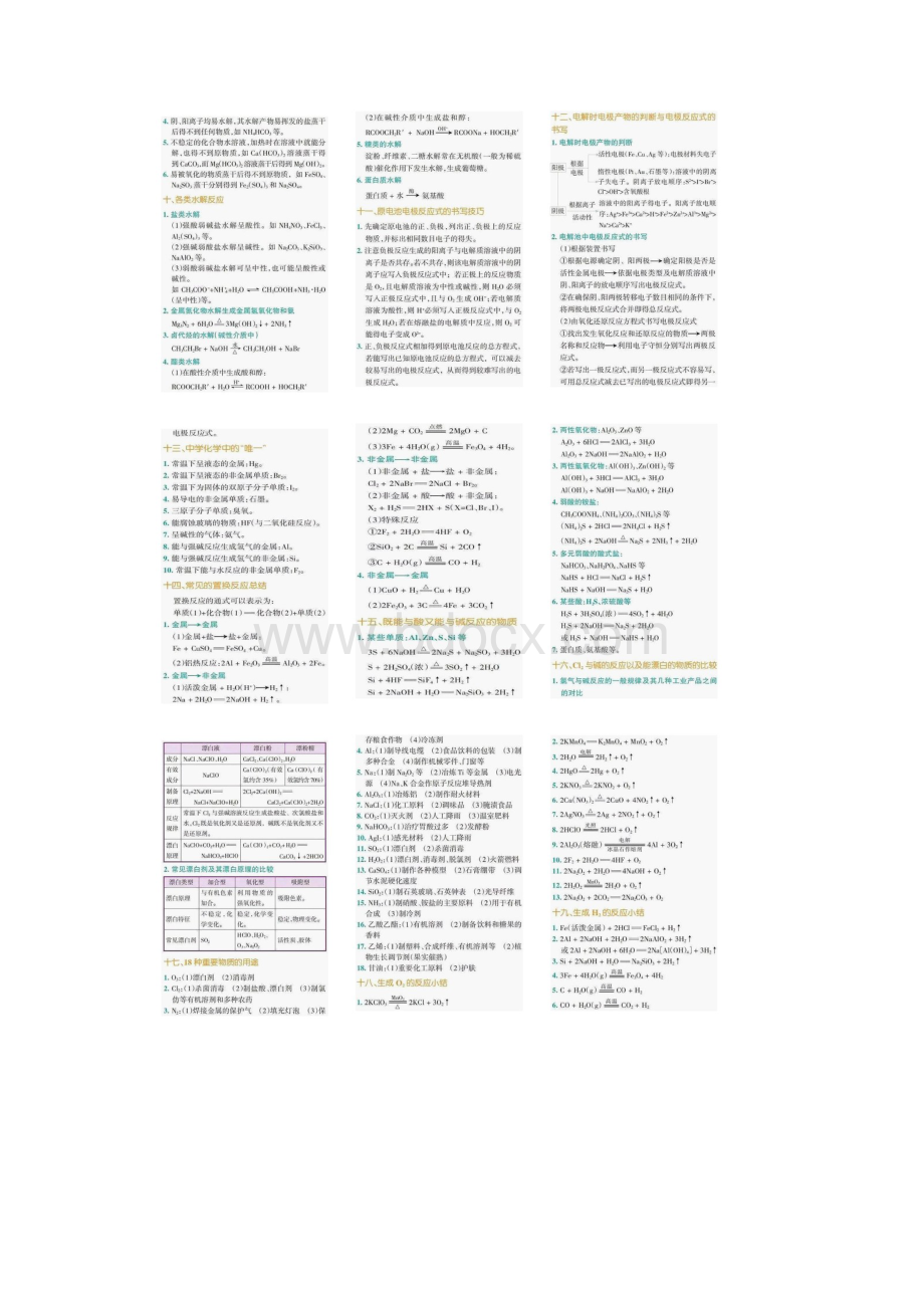 高中化学常考高频考点总结.docx_第2页