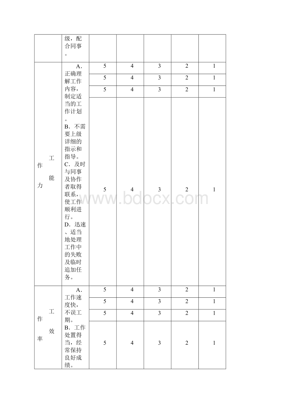 优秀员工评选标准以及制度.docx_第3页