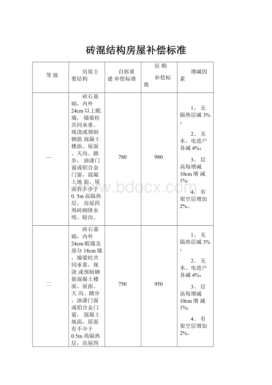 砖混结构房屋补偿标准.docx