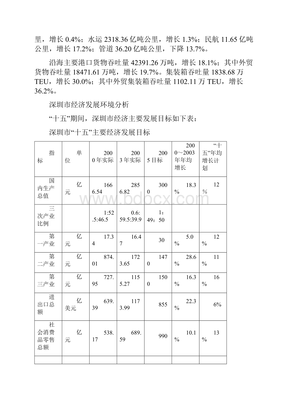 深圳市前海湾物流园区控制性详细规划.docx_第2页