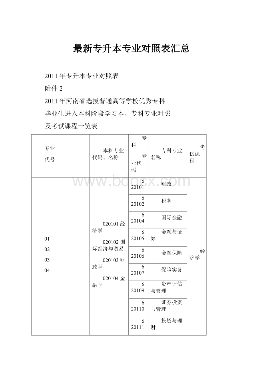 最新专升本专业对照表汇总.docx