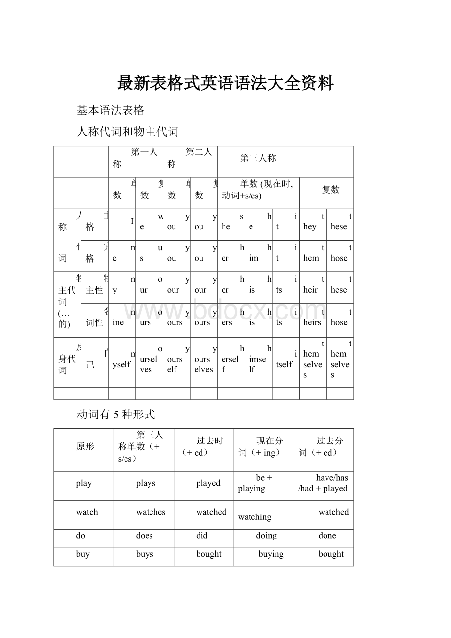 最新表格式英语语法大全资料.docx_第1页